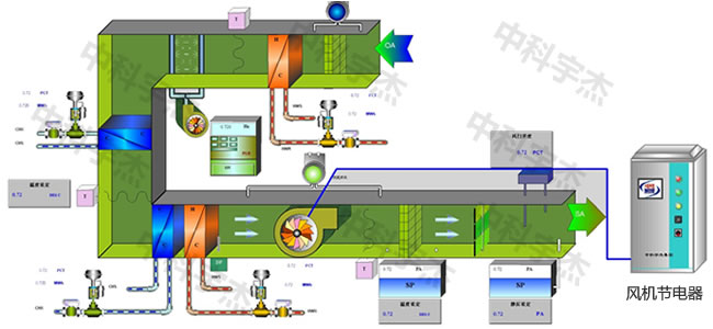 中央空調(diào)，水泵節(jié)電器